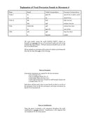 100 Greatest Dance Hits